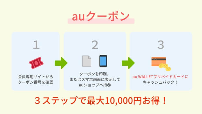 Au Walletクレジットカードはゴールドカードがお得 メリットと注意点